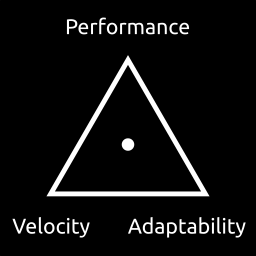 performance-velocity-adaptability chart